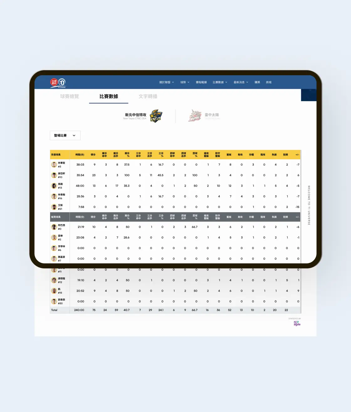 T1 聯盟官方網站 media