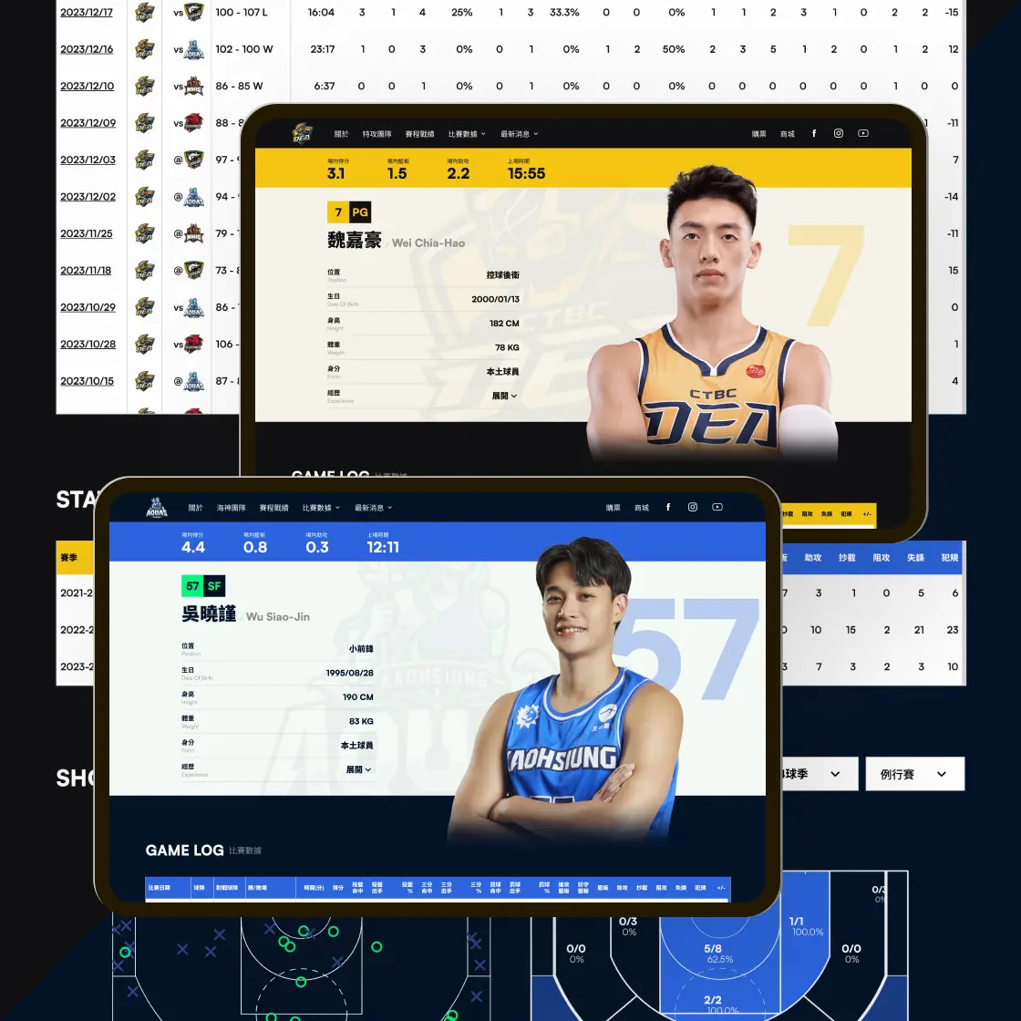 T1 聯盟官方網站 media