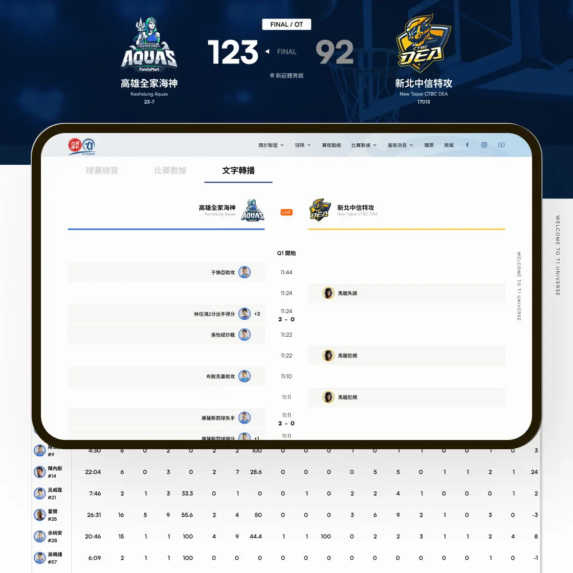 T1 聯盟官方網站 media