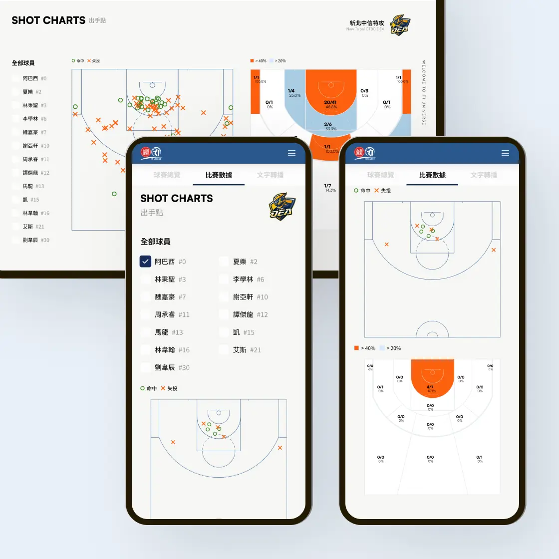 T1 聯盟官方網站 media