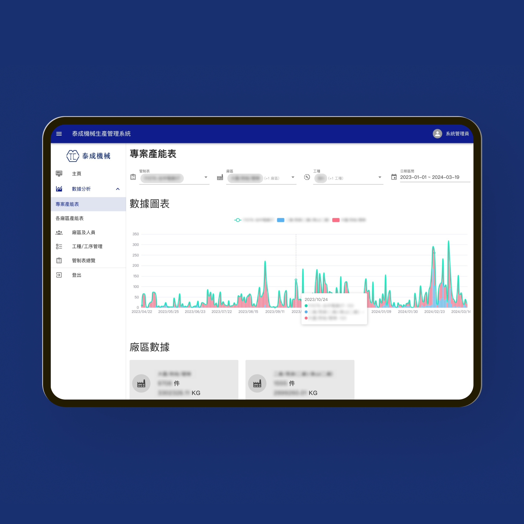 泰成機械專案產能表與營運數據儀表板畫面